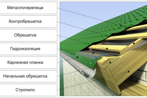 Кракен наркомаркет