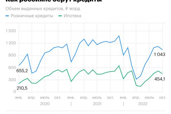 Кракен ссылка bazaonion com