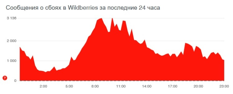 Ссылка на сайт кракен в тор браузере